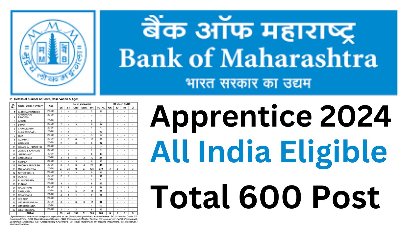 Bank of Maharashtra Apprentices Recruitment 2024