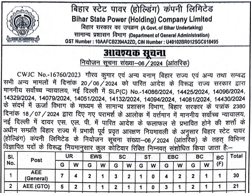 BSPHCL Various Post Online Form 2024